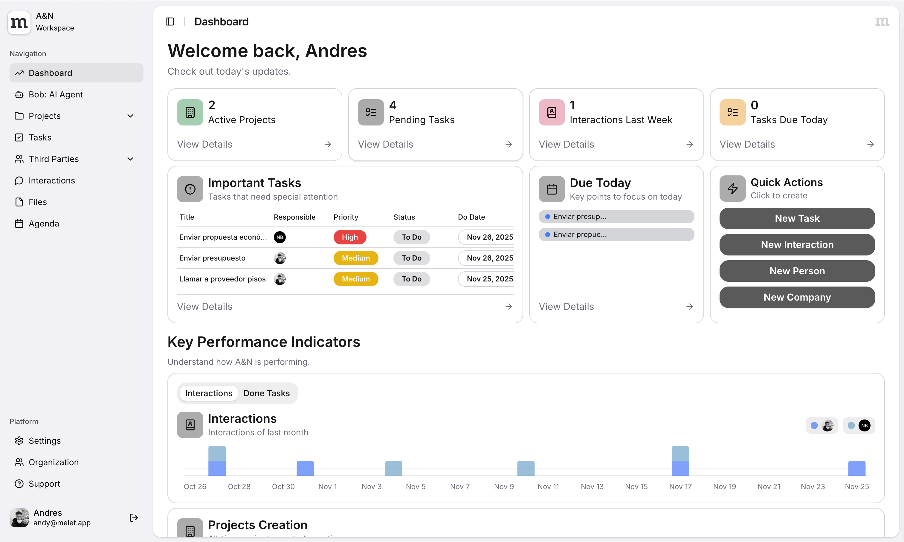 Melet Dashboard - Project management interface showing KPIs, tasks, and team collaboration features